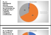 Relevamiento en la Margen Sur: fuertes reclamos por falta de respuestas e inversión