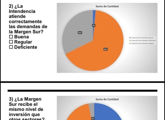 Relevamiento en la Margen Sur: fuertes reclamos por falta de respuestas e inversión